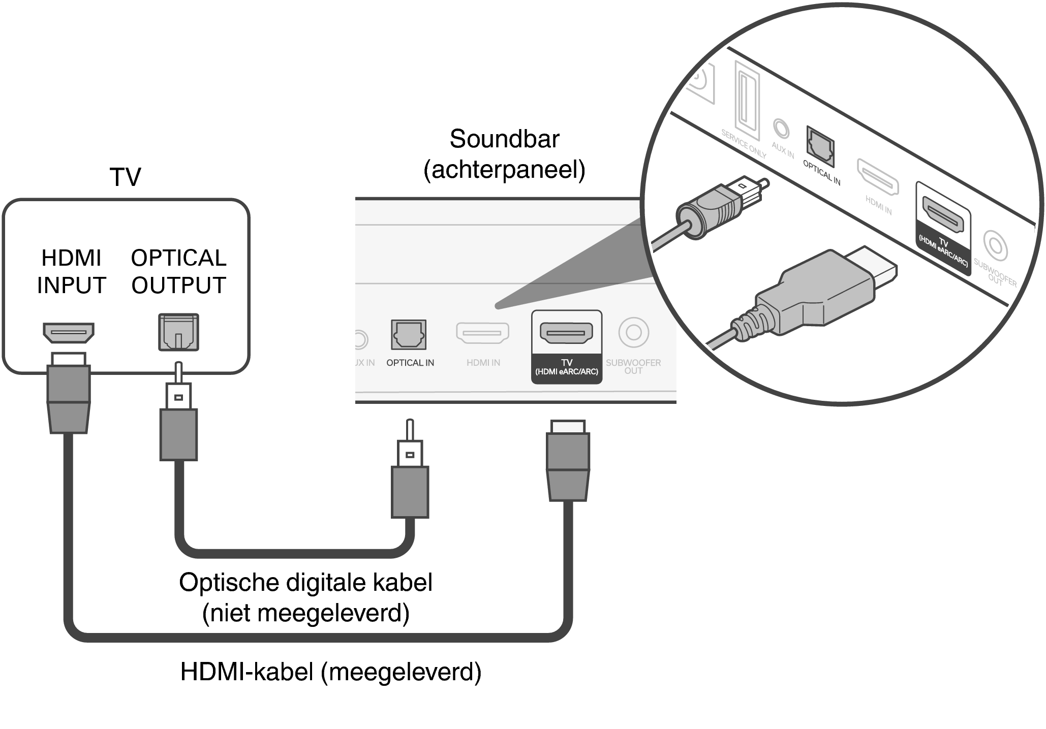 Connect Bar OPT S218E2EA
